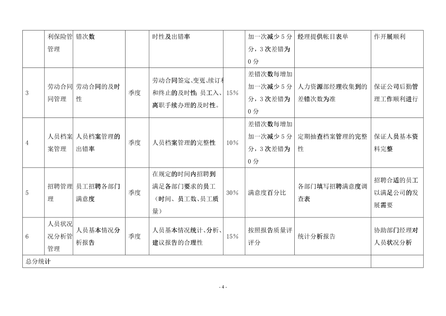 BB集团各岗位绩效考核指标范例(全套)_第4页