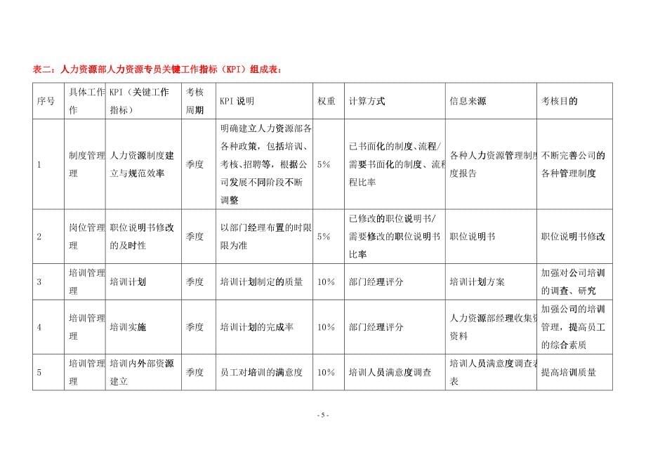 BB集团各岗位绩效考核指标范例(全套)_第5页