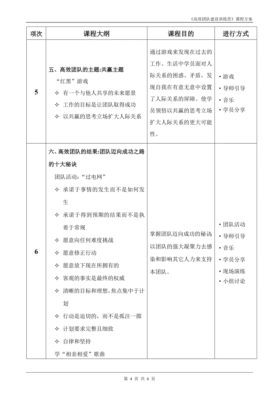 高效团队建设训练营(三天三晚)内训.doc_第4页