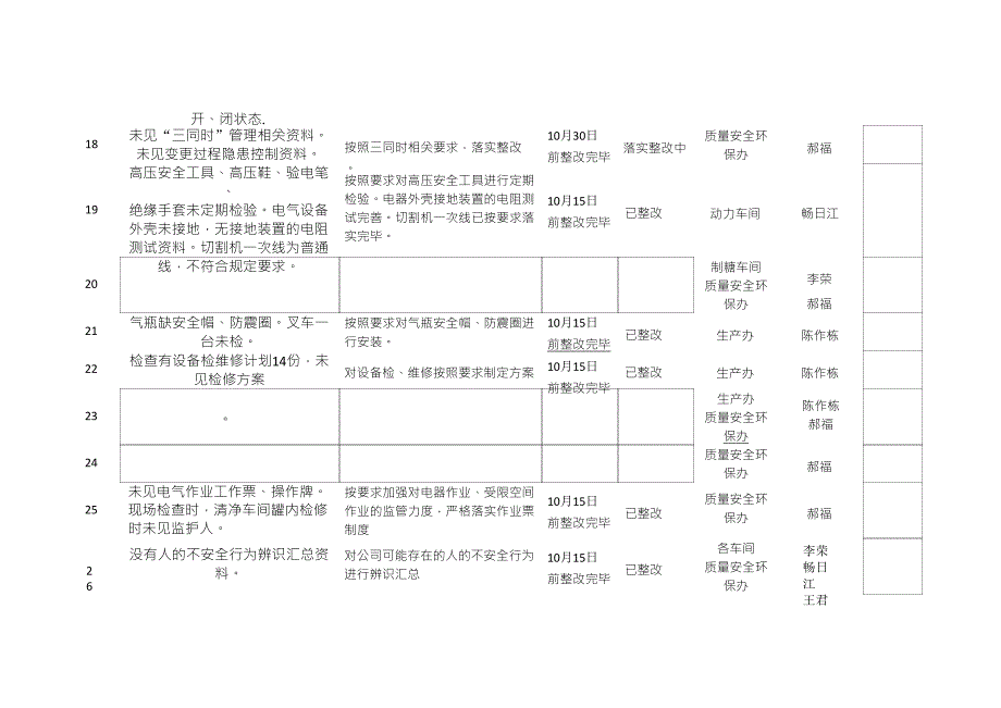 整改报告的格式_第5页