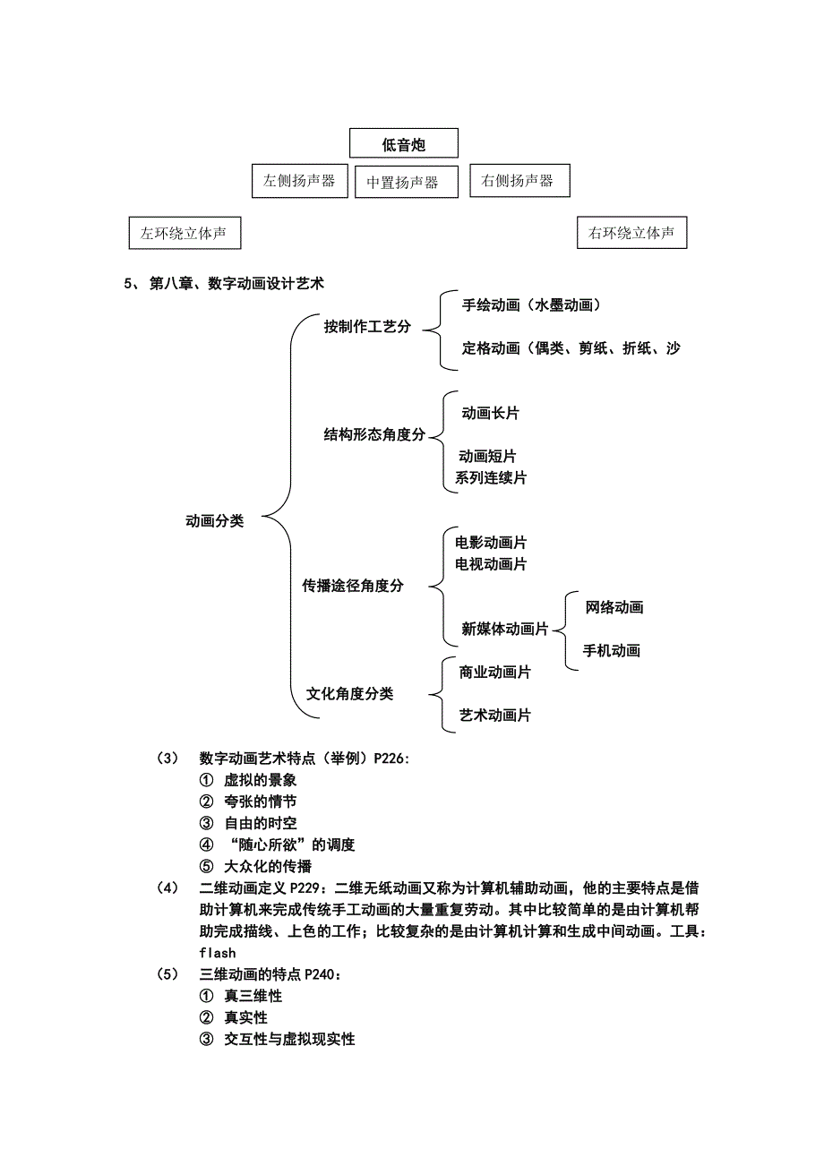 数字媒体艺术考试重点大纲_第3页