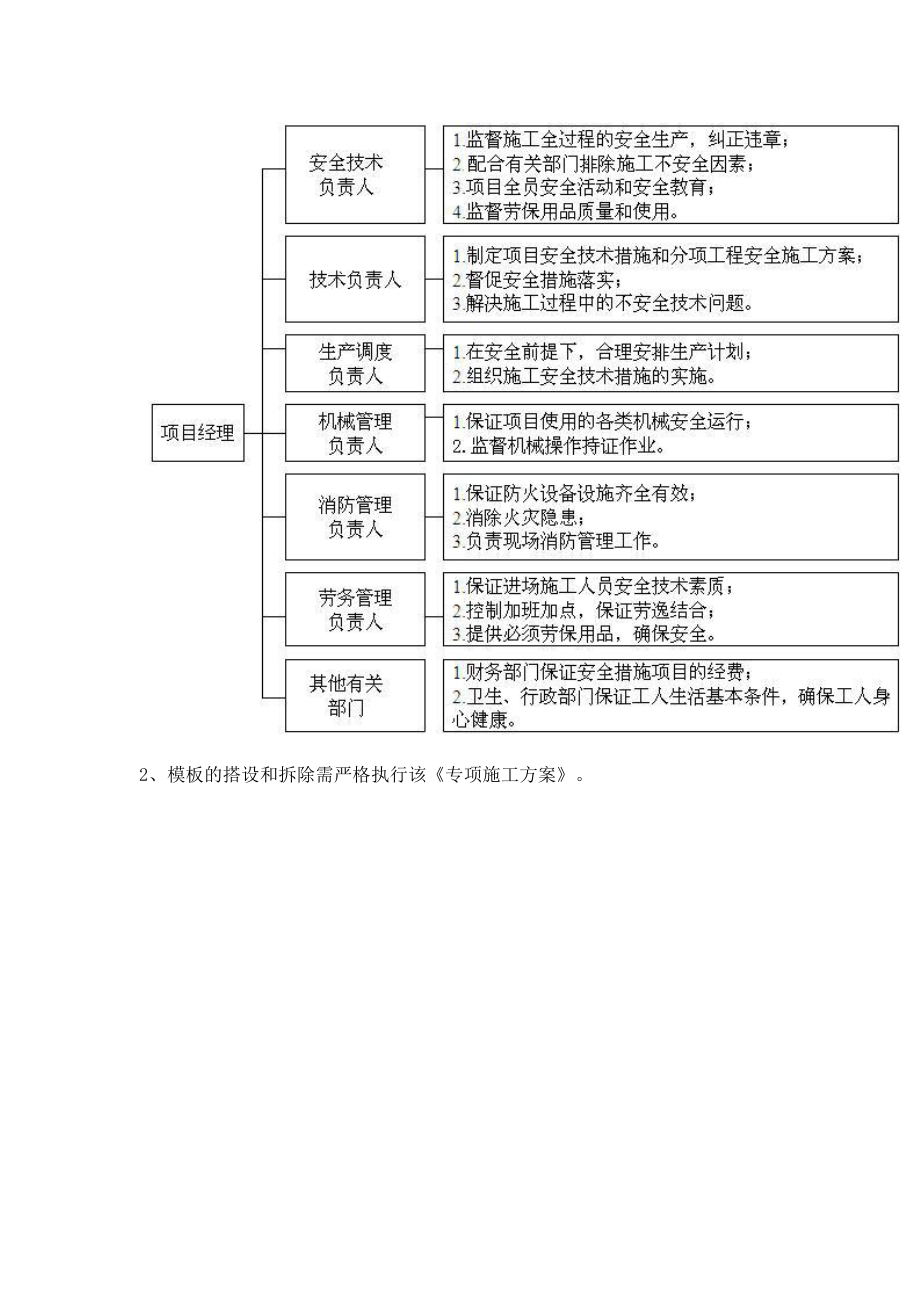 建筑工程门式脚手架和模板工程专项施工方案_第4页