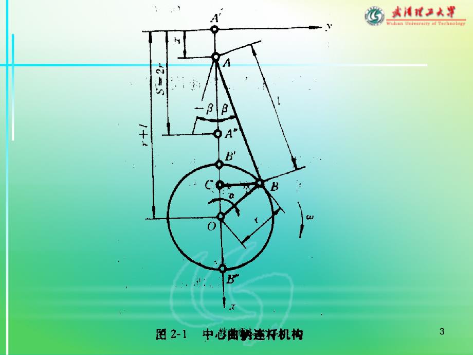 曲柄连杆机构受力分析【教育知识】_第3页