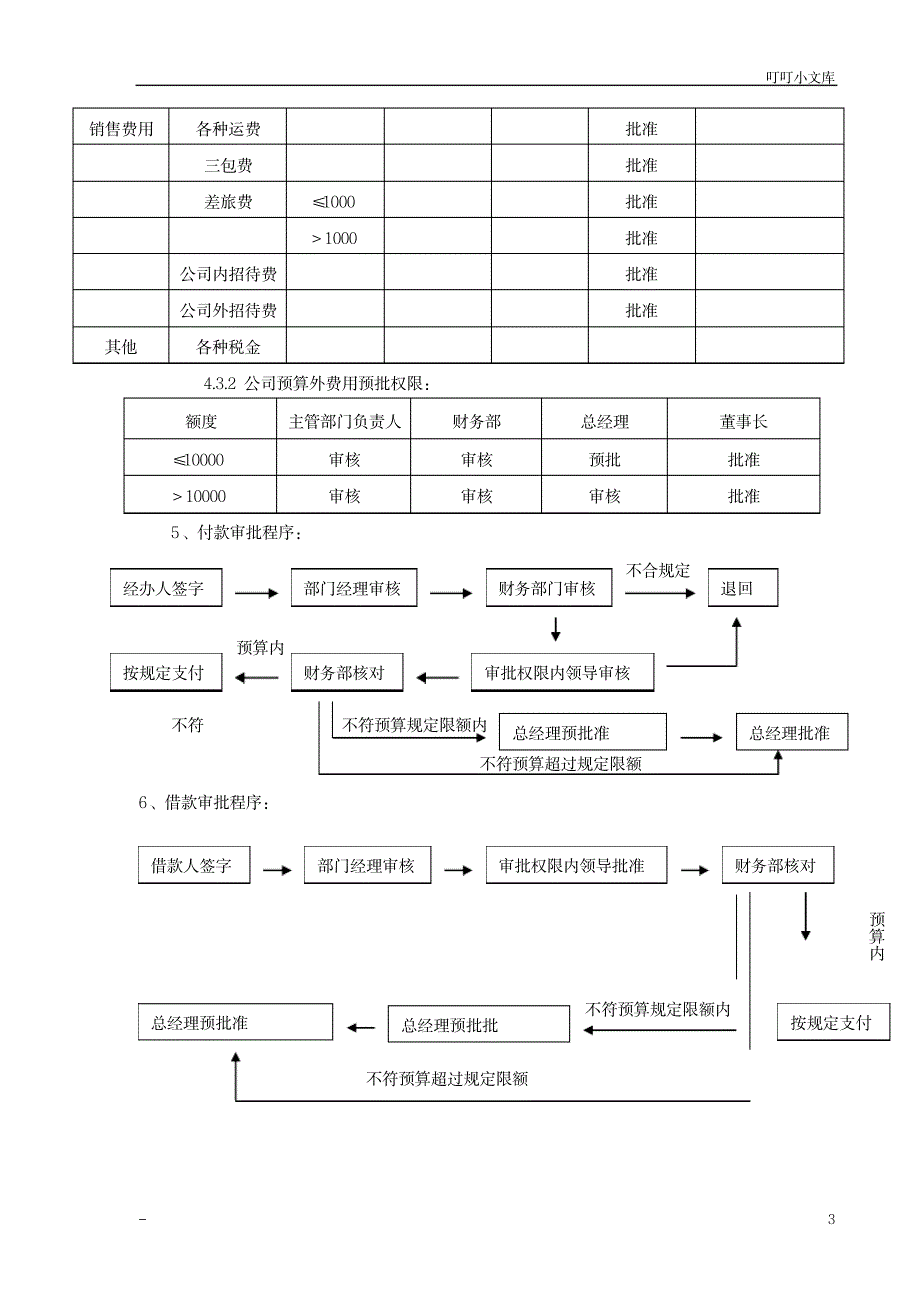 公司财务审批权限规定_人力资源-财务报表_第3页