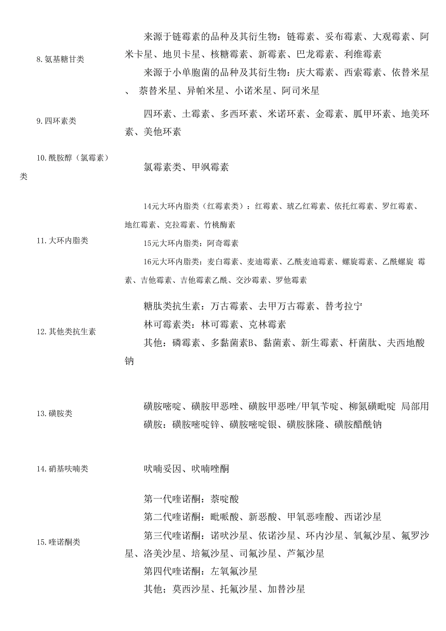 抗菌药物的类别和药物_第2页