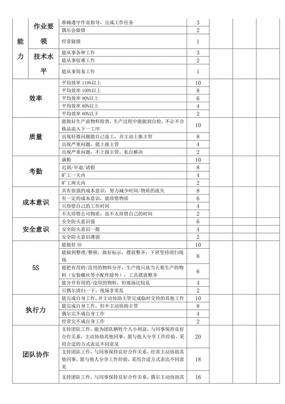 深圳木艺坊家具有限公司员工手册_第5页