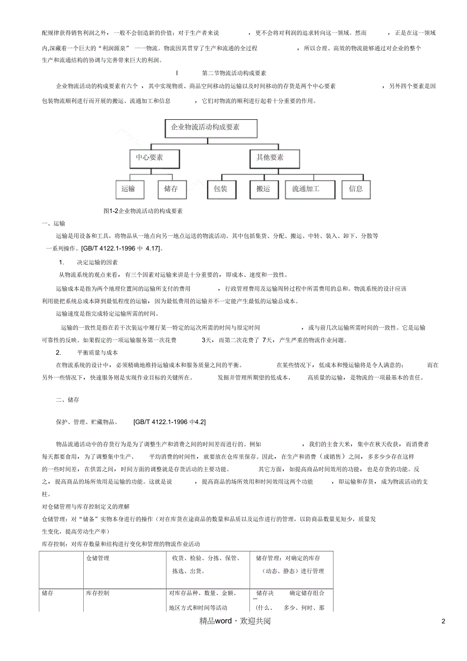 物流运输仓储技术管理(改)_第2页