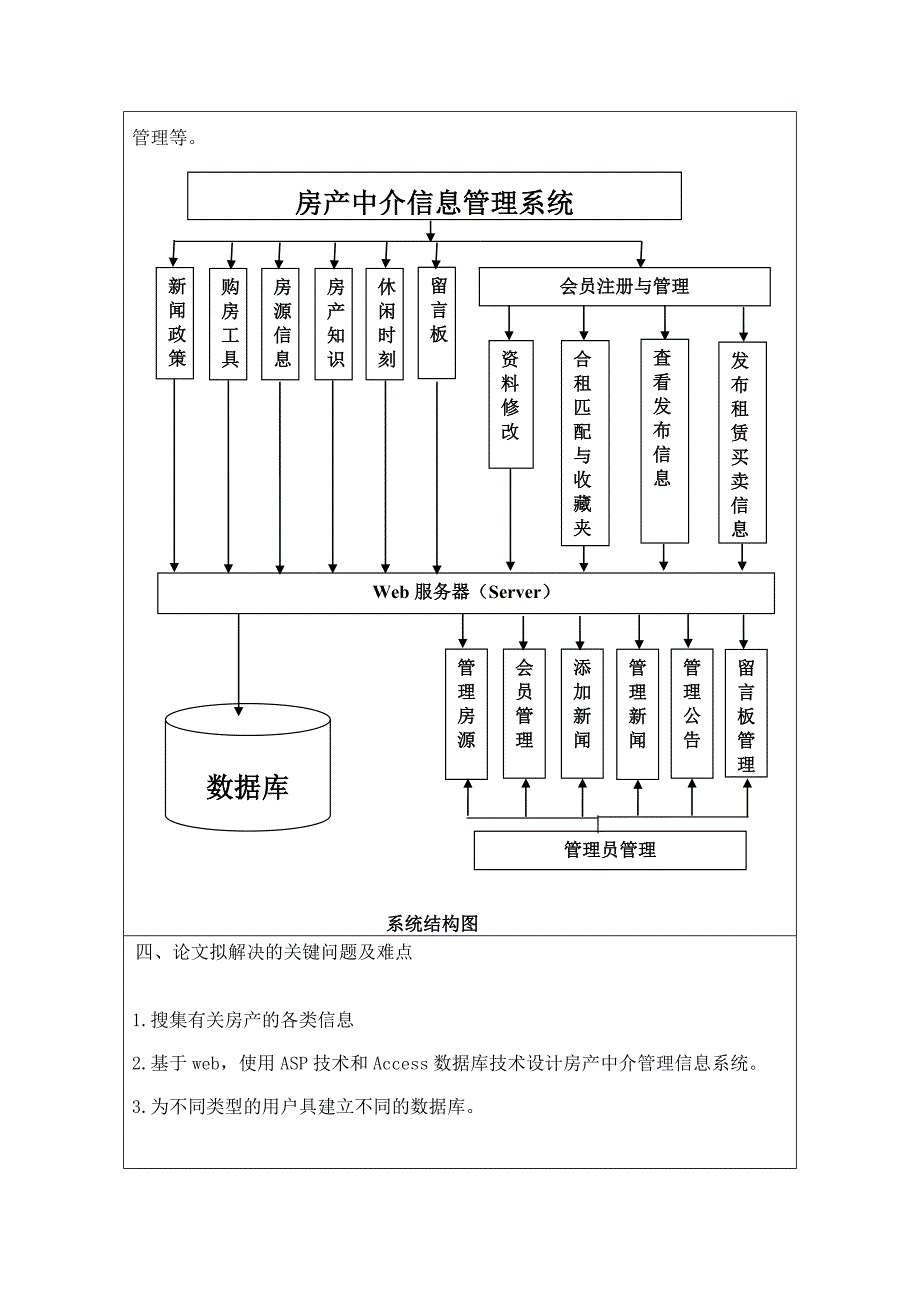 毕业设计论文房地产信息管理系统的设计与实现开题报告_第3页