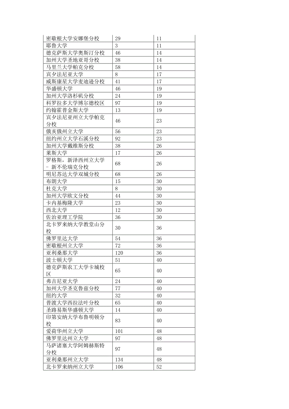 美国物理专业_第3页