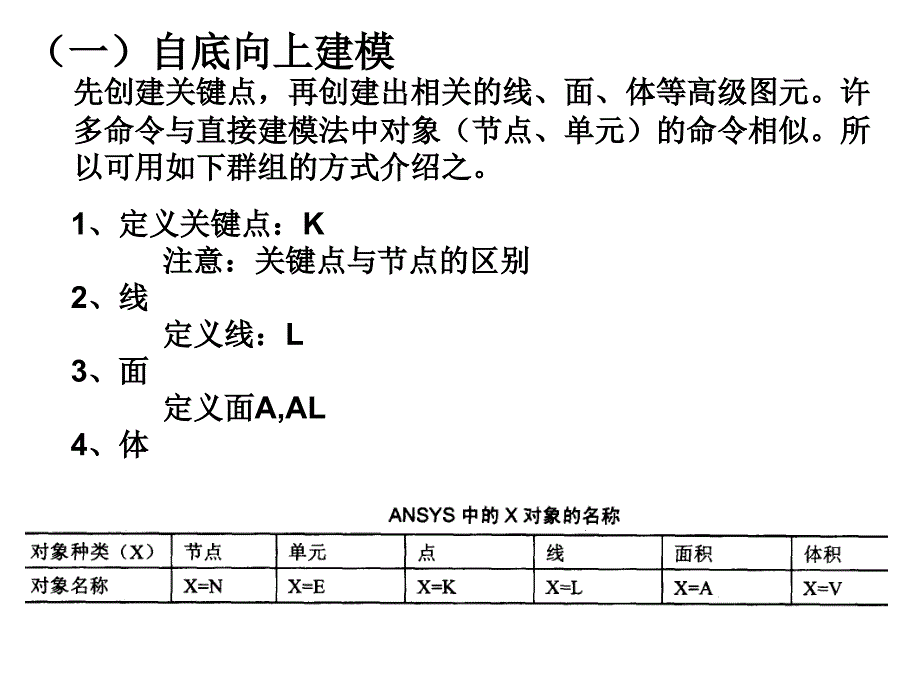 有限元基础与ANSYS软件第4章实体建模_第4页