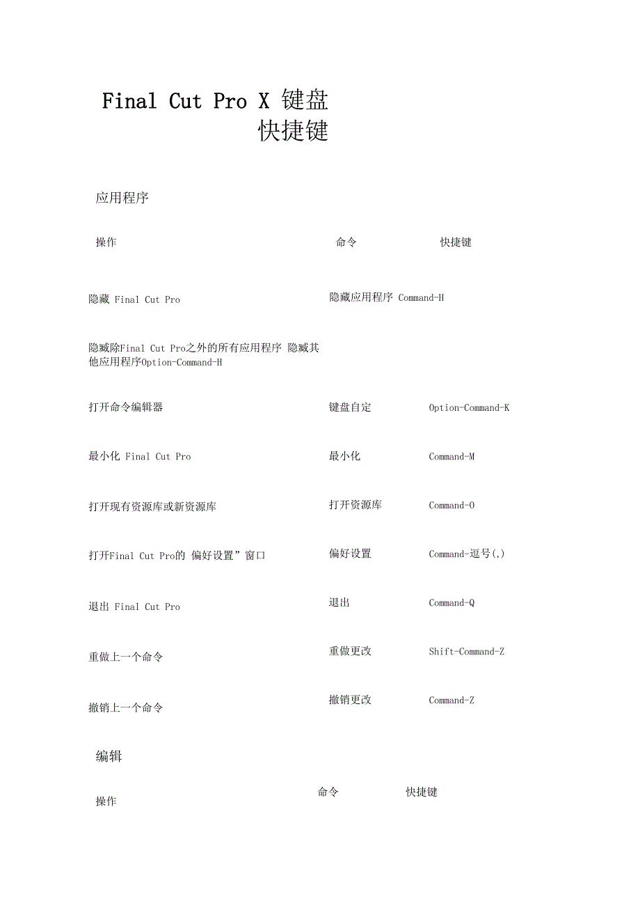 FinalCutProX键盘快捷键_第1页