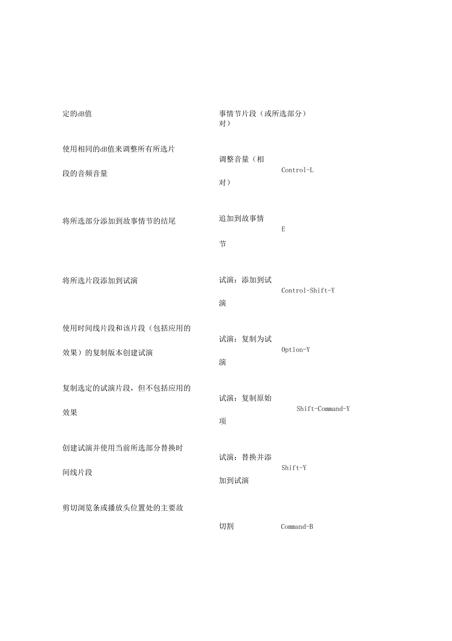 FinalCutProX键盘快捷键_第3页