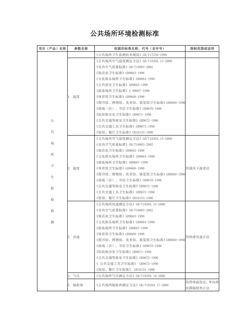 公共场所环境检测标准_第1页