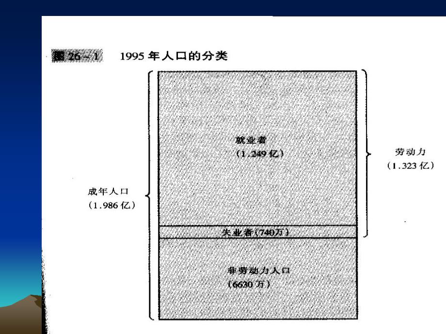 自然失业率PPT课件_第3页