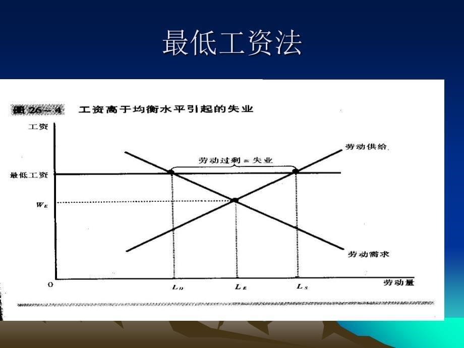 自然失业率PPT课件_第5页