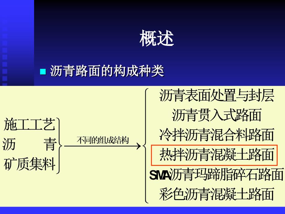 沥青及沥青溷合料2_第2页