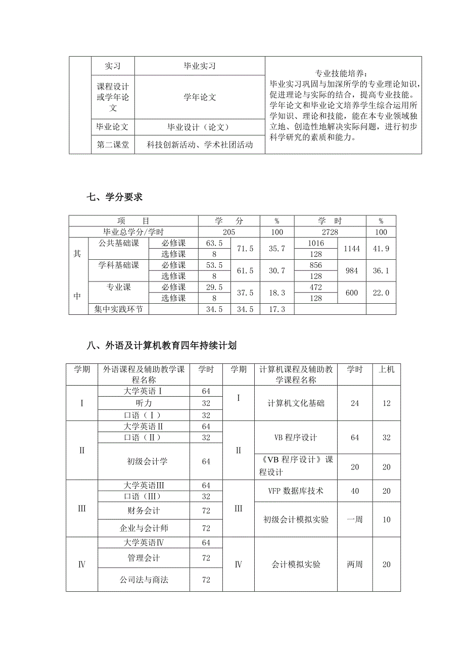 2010国际会计专业培养计划上交new.doc_第3页