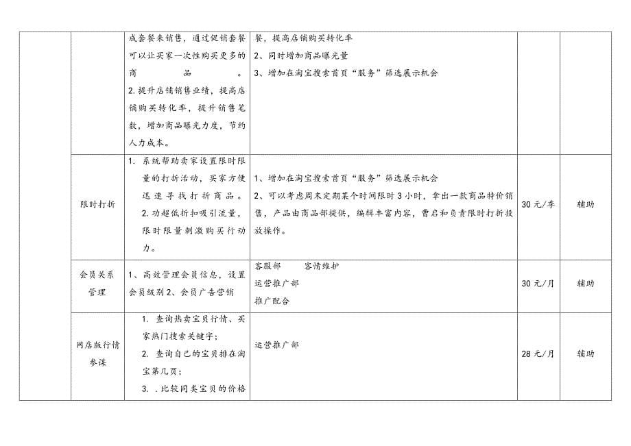 XX日常推广营销工作项目考核（天选打工人）.docx_第5页