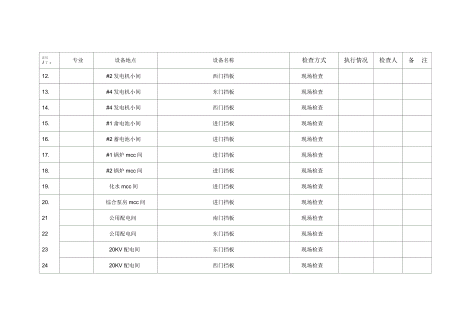 各配电室电子设备间防小动物挡板检查登记表_第2页