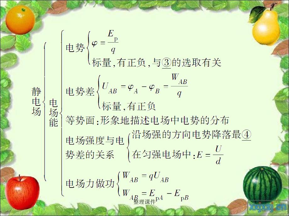 201x201x高中物理第一章静电场章末复习提升课新人教版选修_第3页