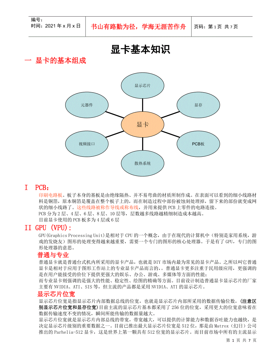 显卡基础知识培训_第1页