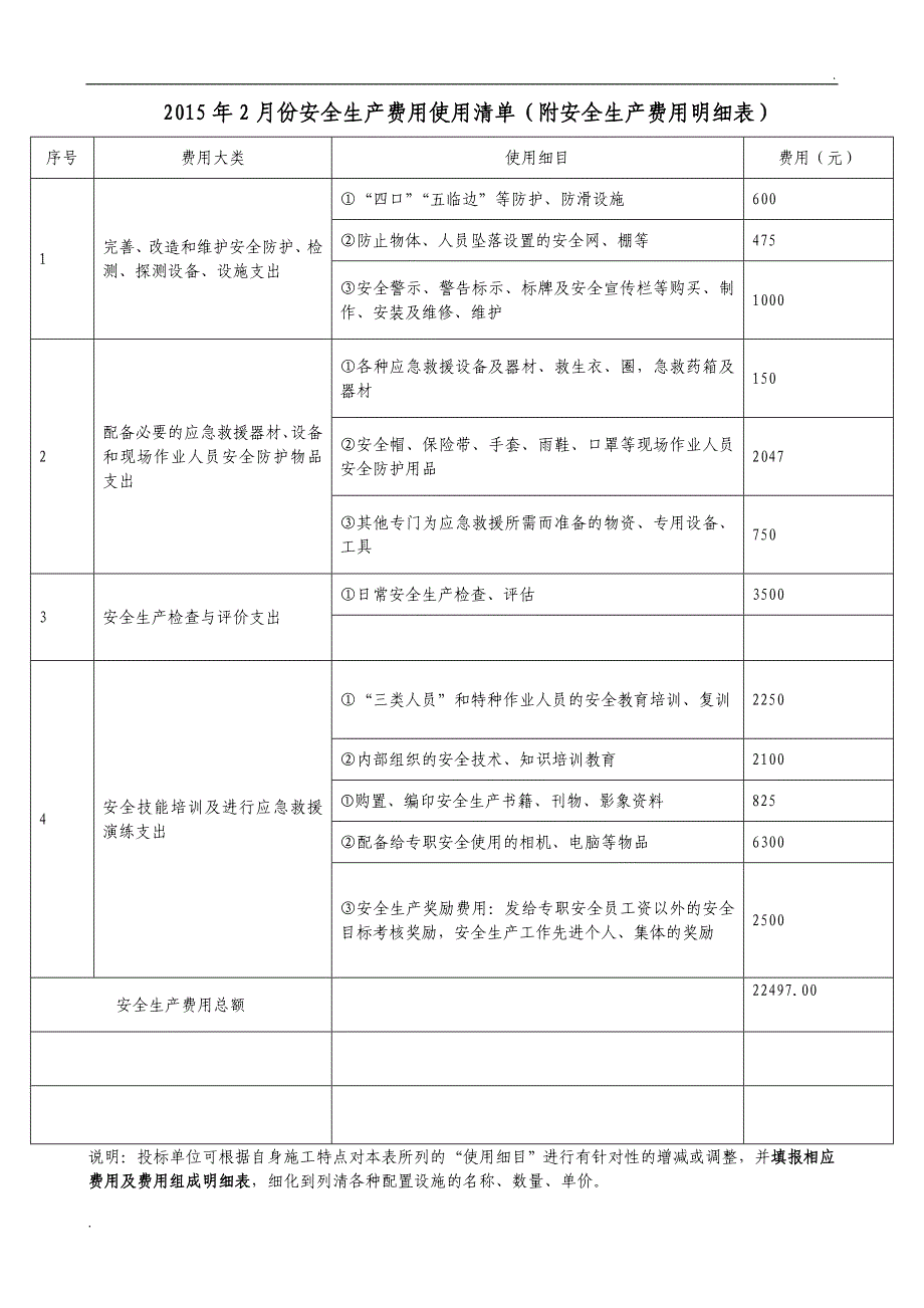 安全生产费用使用清单(附安全生产费用明细表) - 副本_第1页