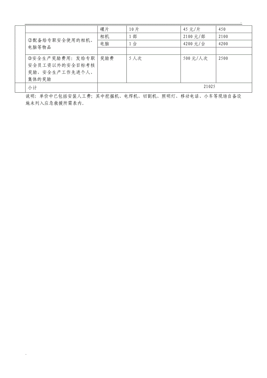 安全生产费用使用清单(附安全生产费用明细表) - 副本_第3页