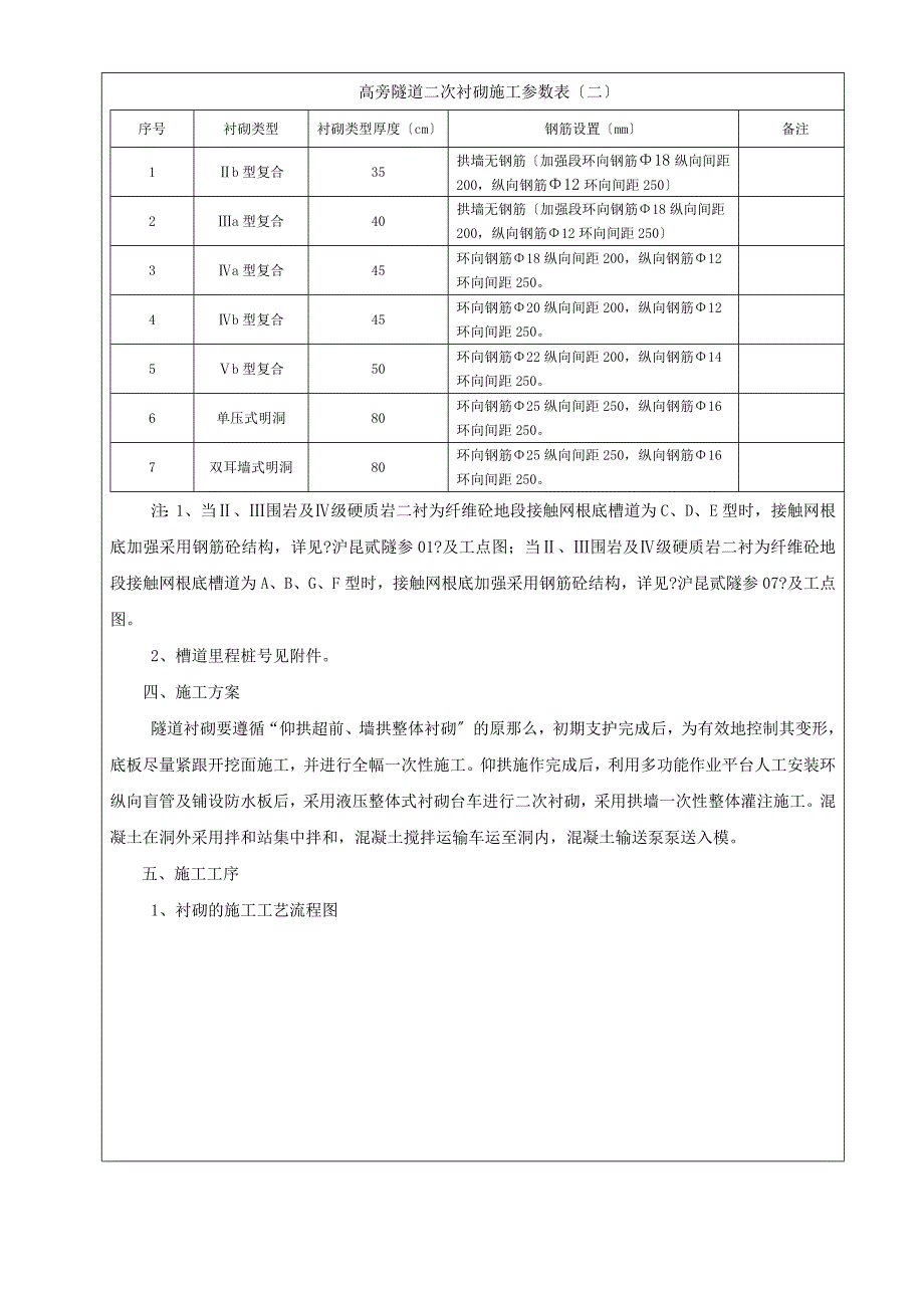 沪昆铁路某合同段高塝隧道二次衬砌技术交底_第2页