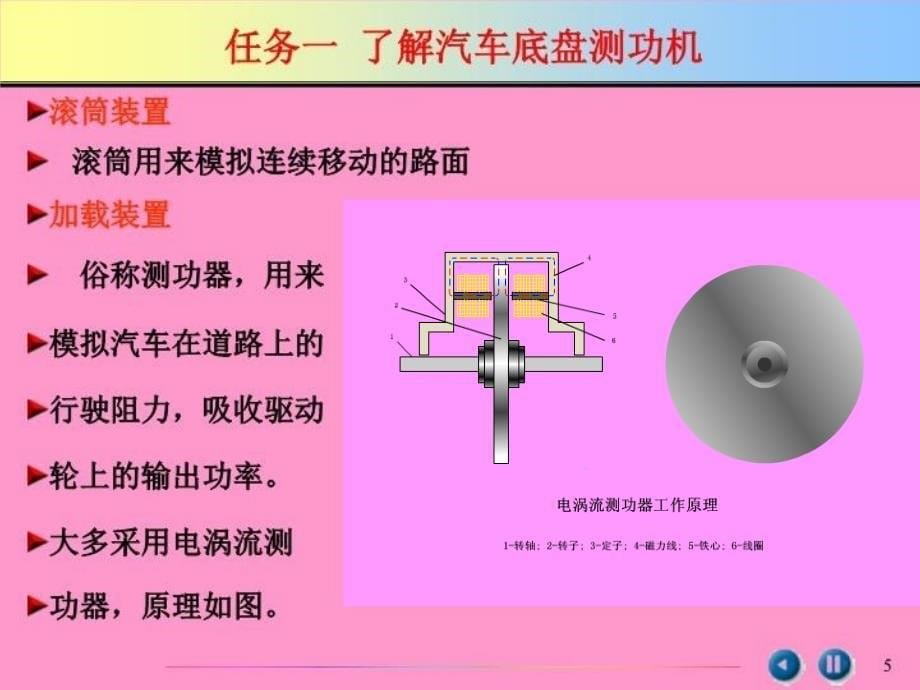 最新单元四整车检测技术幻灯片_第5页