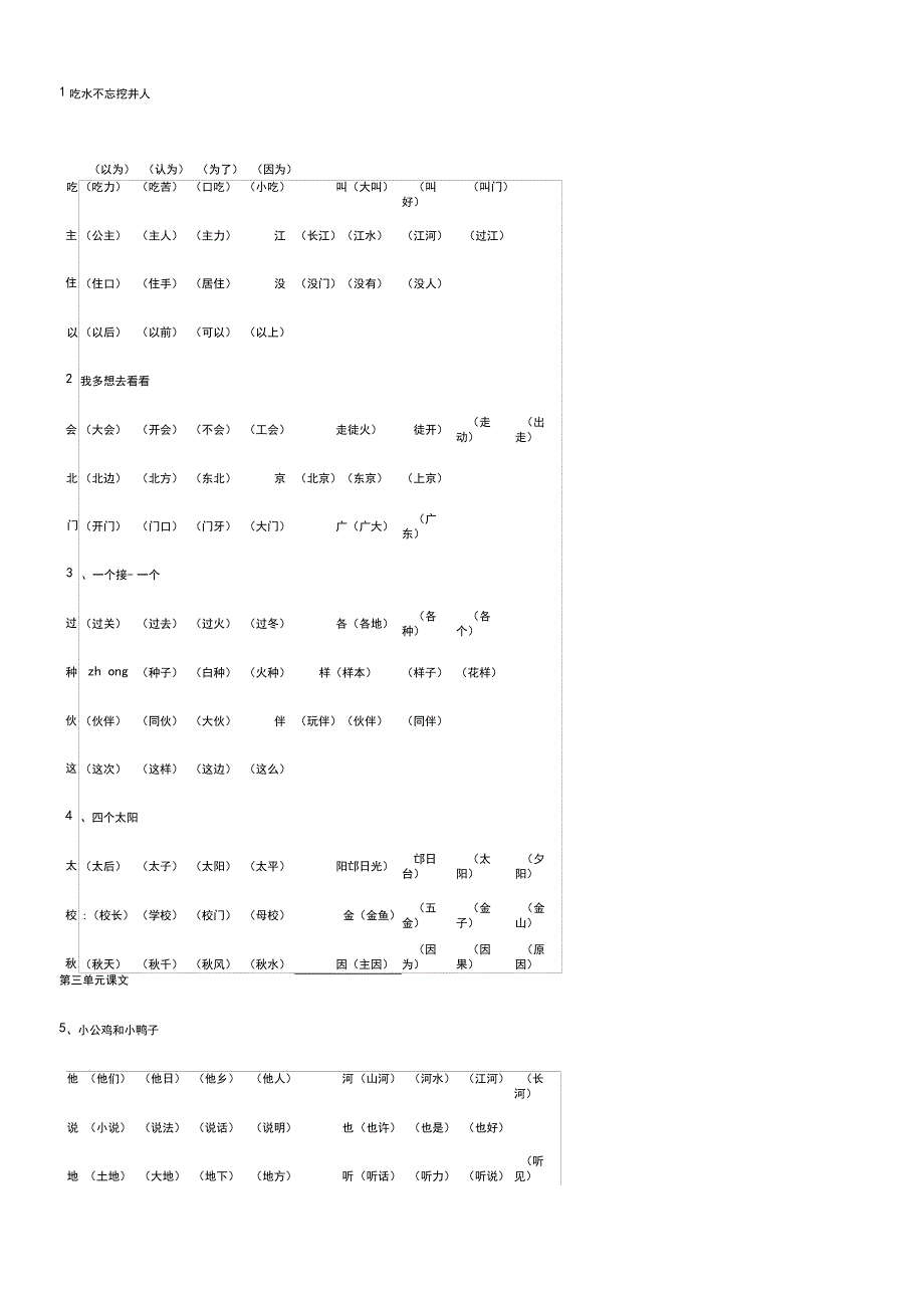 新人教部编版小学一年级下册语文生字组词_第2页