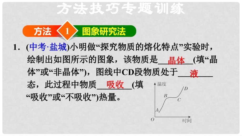 八年级物理上册 第3章 物态变化章末综合训练课件 （新版）新人教版_第4页