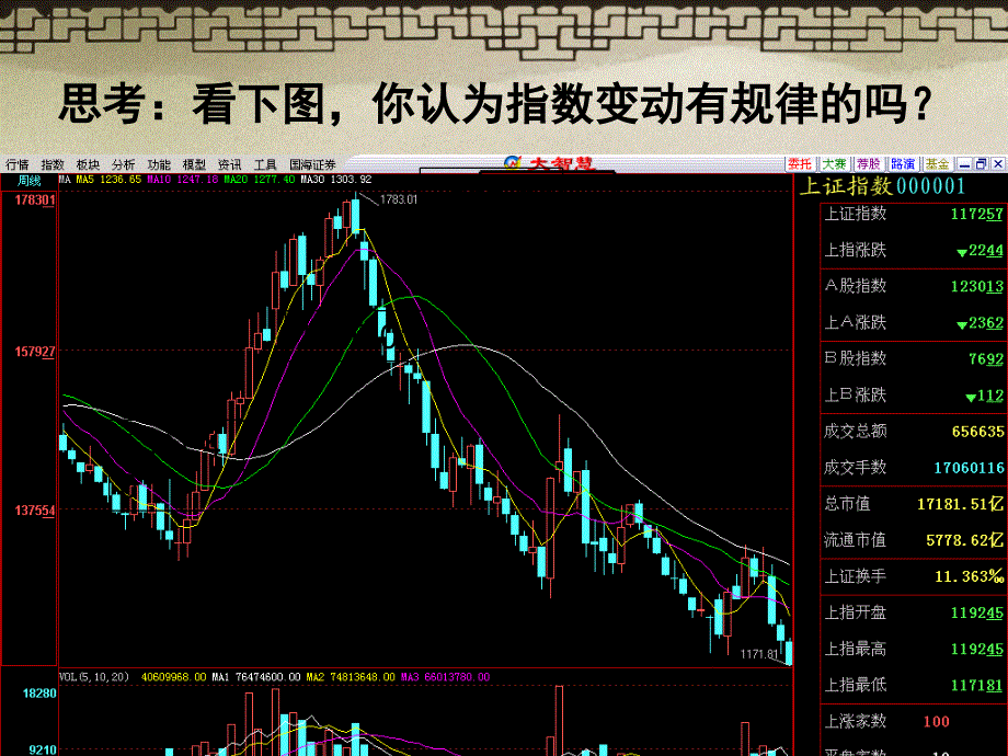 1-3证券市场总体趋势分析-道氏理论-PPT精选课件_第2页