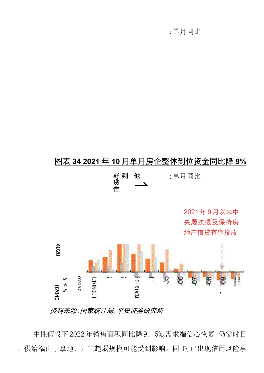 2022年房地产行业研究报告.docx_第4页