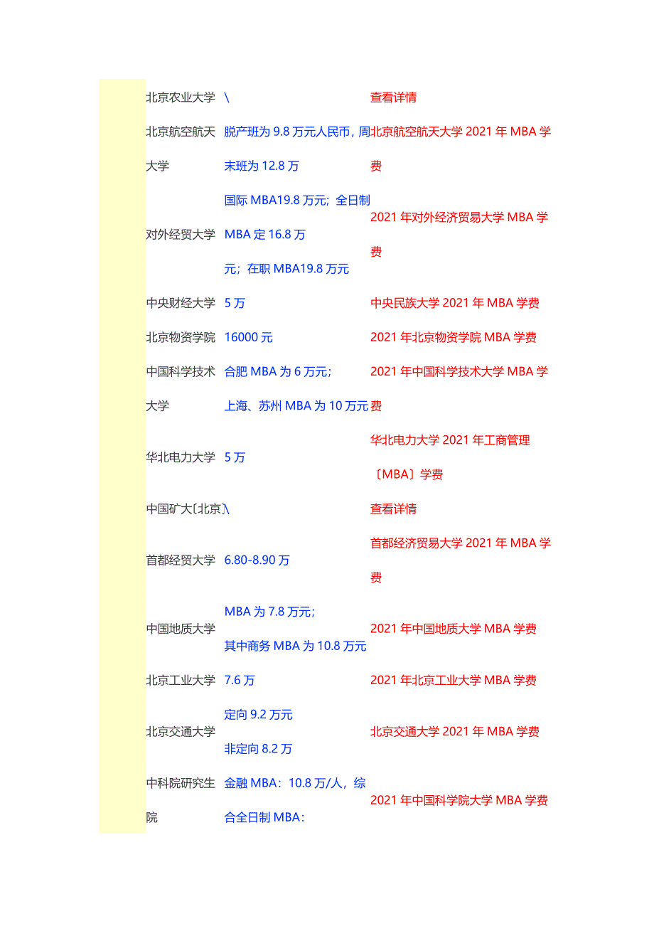 所在地区院校名称MBA学费学费详情_第2页