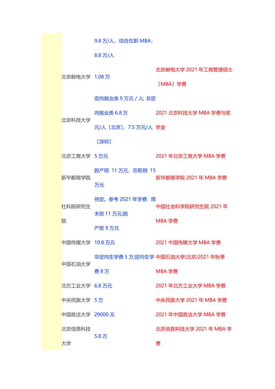 所在地区院校名称MBA学费学费详情_第3页