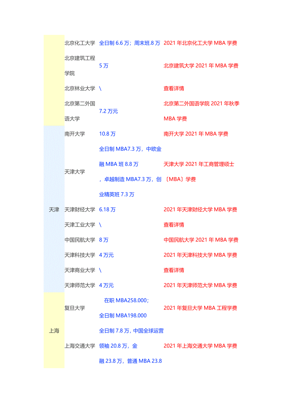 所在地区院校名称MBA学费学费详情_第4页