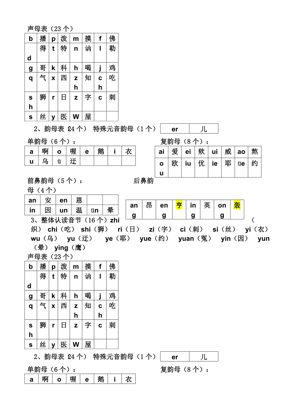 声母表（23个）如何学习普通话_第1页