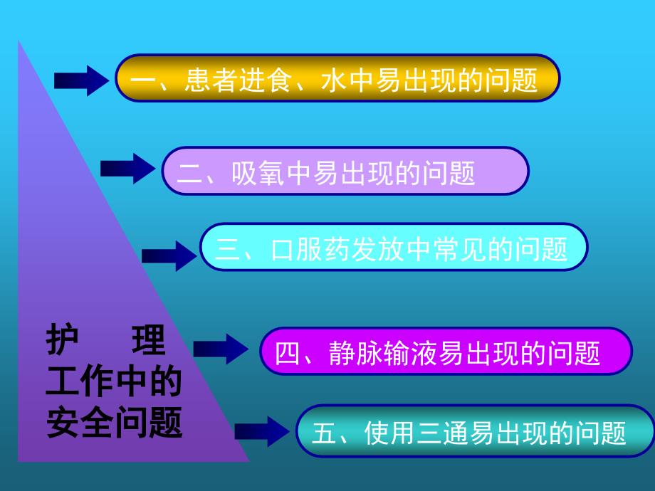 护理工作中的安全隐患课件_第4页