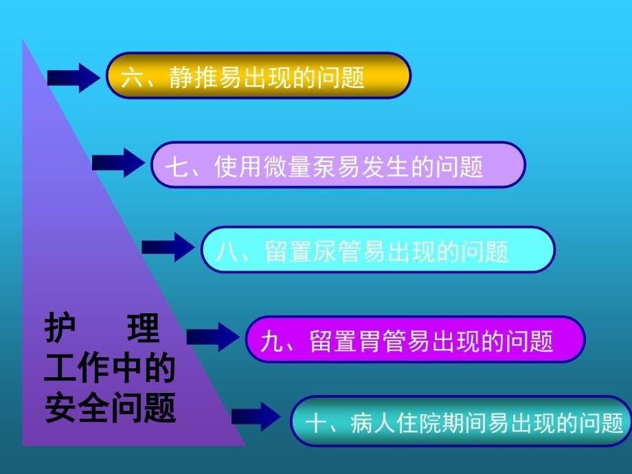 护理工作中的安全隐患课件_第5页