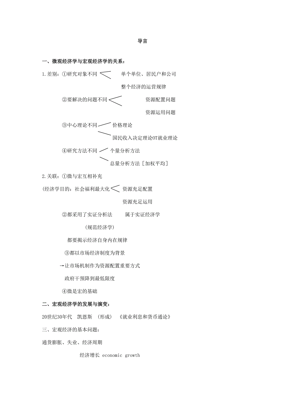 2023年西方经济学对外经济贸易研究生笔记.doc_第1页