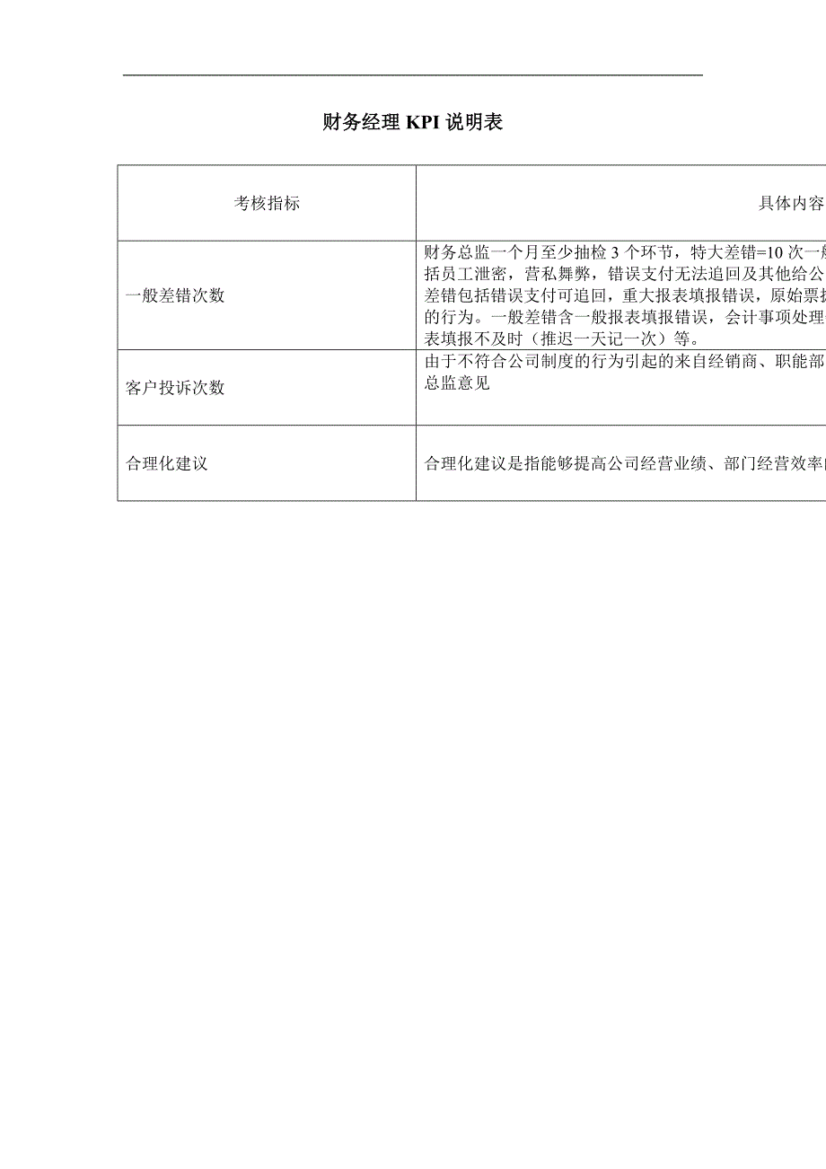 财务部岗位KPI组成表54360729_第2页