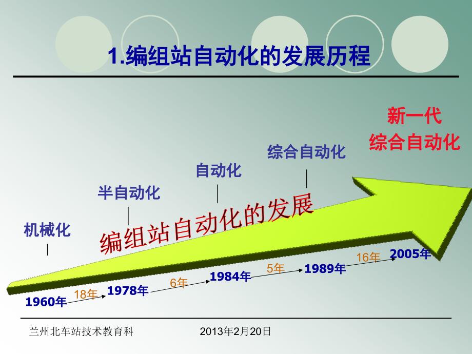 《SAM系统基本知识》PPT课件.ppt_第4页