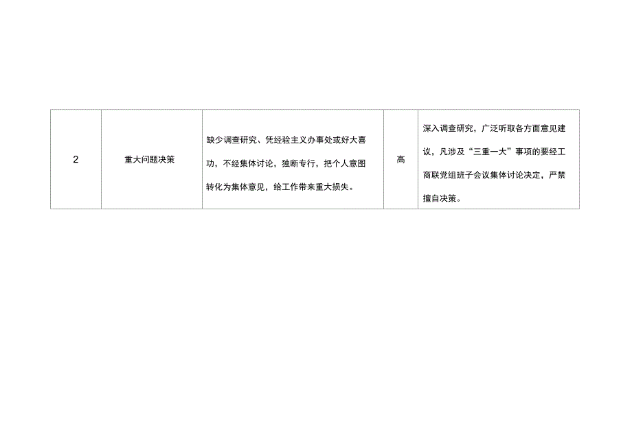 焦作市工商联岗位权力风险防控一览表_第3页