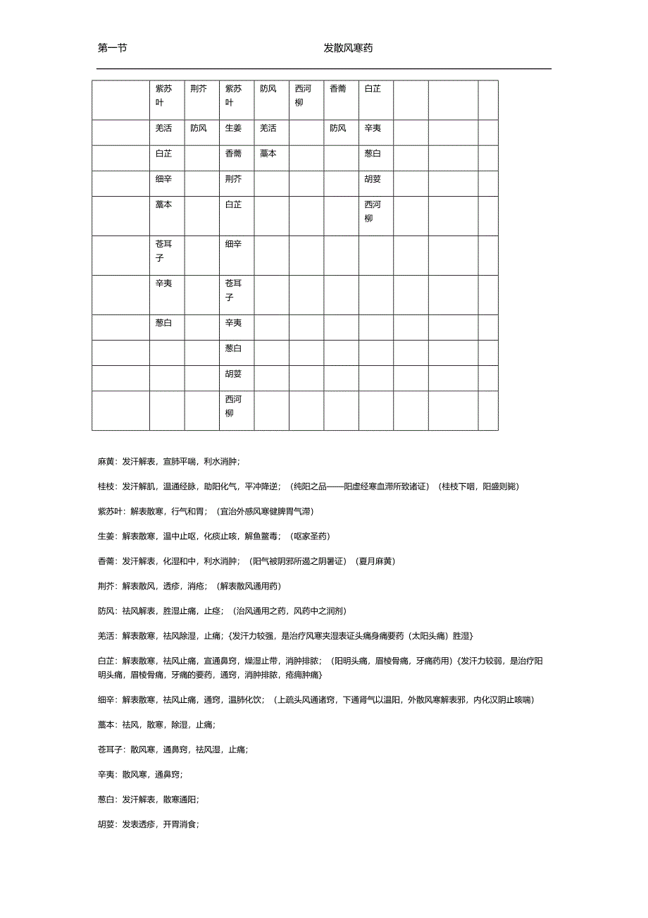 第一节发散风寒药.doc_第2页