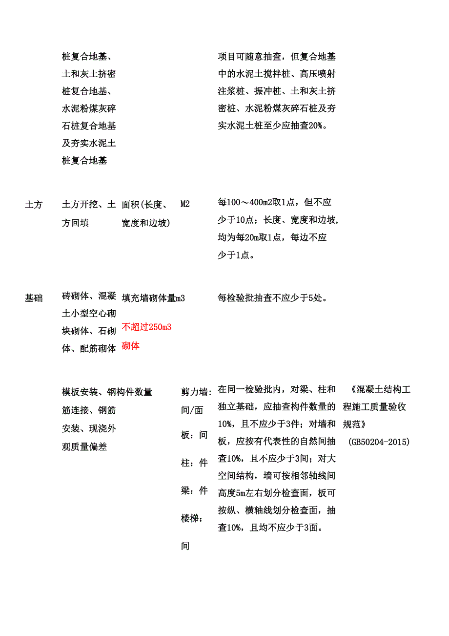 检验批容量及最小抽样数量划分方法_第2页