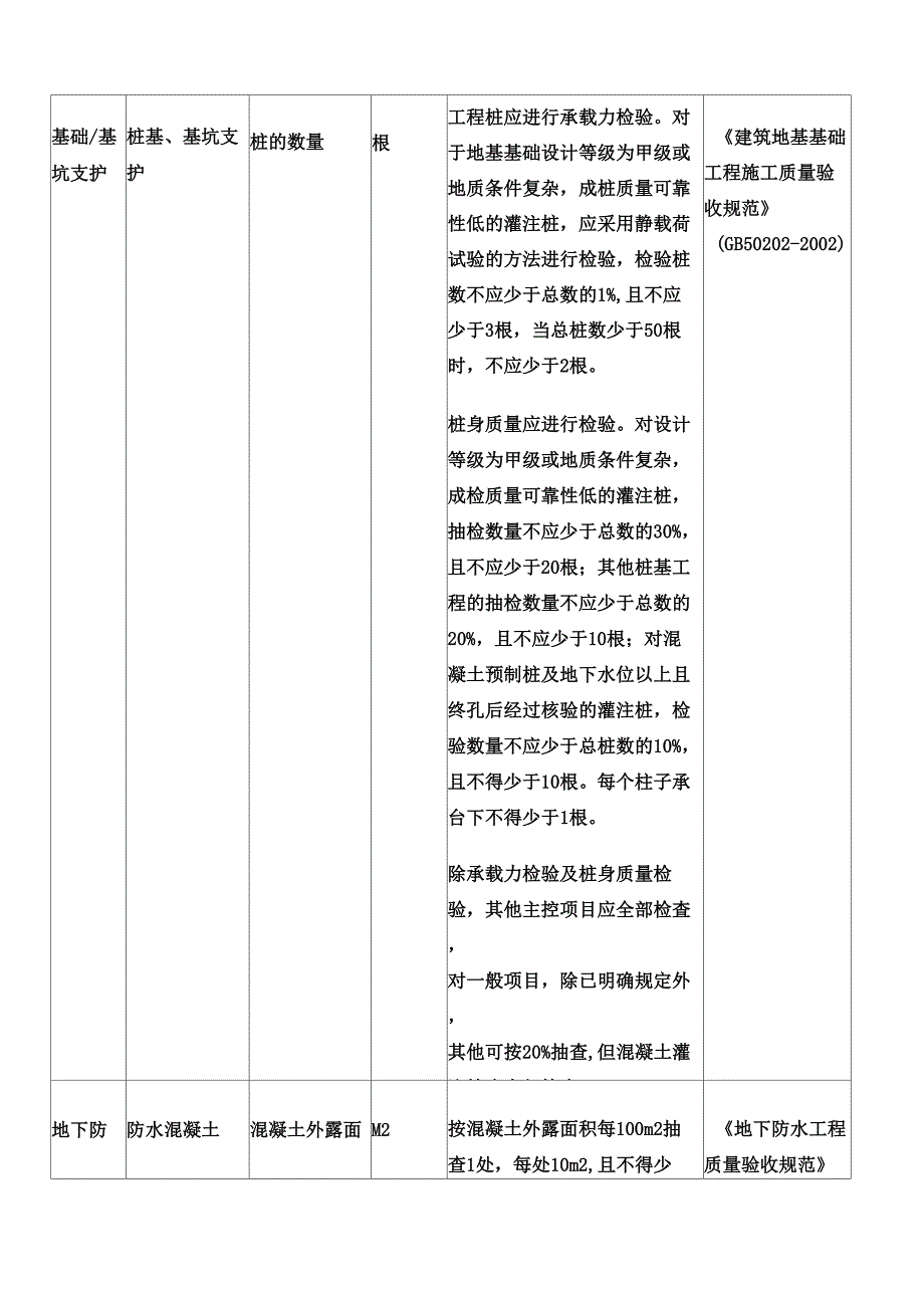 检验批容量及最小抽样数量划分方法_第4页