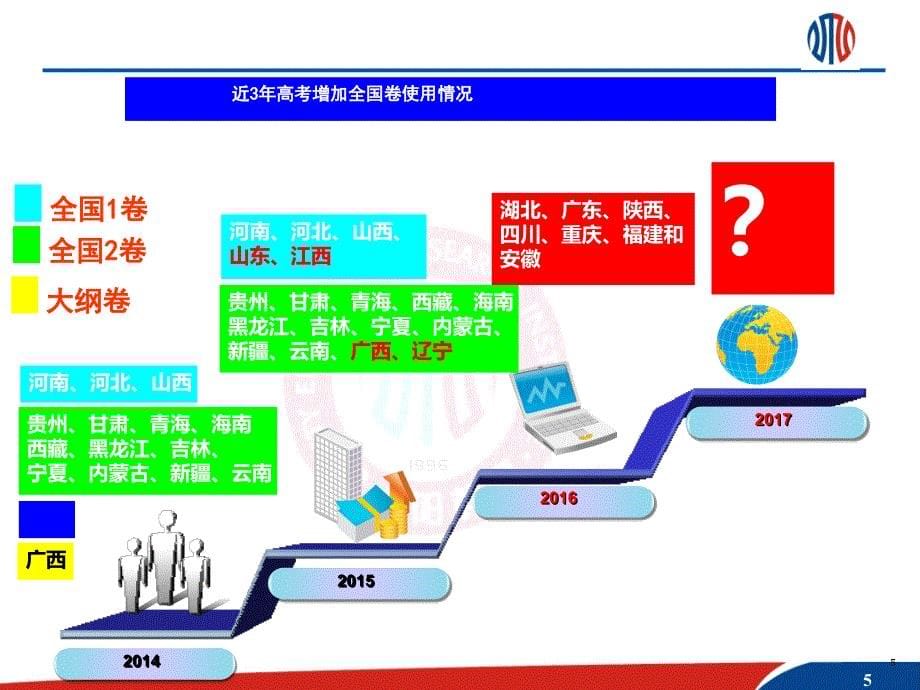 全国卷特点规律614_第5页