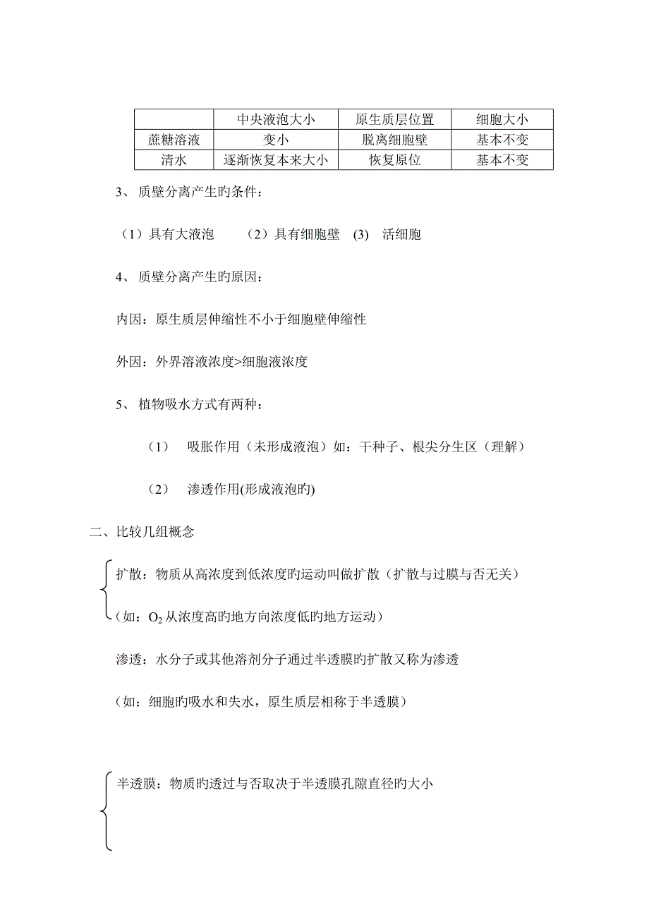 2023年高中生物必修一基础知识点整理总结.doc_第2页