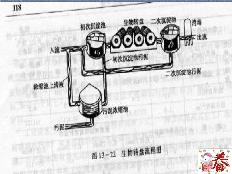 工学水污染控制工程生物转盘_第3页