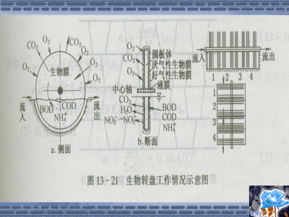 工学水污染控制工程生物转盘_第4页